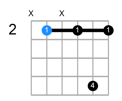 B7sus4 Chord